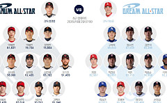 2026 KBO 올스타전 투표 방법…현재 1위는?