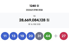 1240회 로또, 1등 당첨자 16명 '18억' 잭팟⋯"서울 5명, 경기 5명"