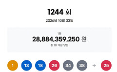 1244회 로또, 1등 당첨자 18명 '16억' 잭팟⋯"경기 5명ㆍ부산 3명"