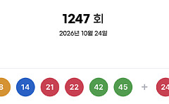 1247회 로또 1등, 109억 당첨자 나왔나⋯수동 3명 같은 판매점