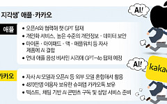 꼴찌의 반란…AI 지각생 애플·카카오 서비스로 승부수