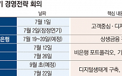 금융권 하반기 경영전략회의 스타트...'고객중심·디지털 혁신'