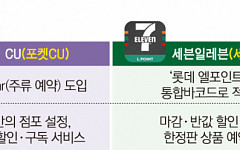 ‘모바일 앱’ 깐 소비자 4년새 3배↑…편의점 4사 휘파람