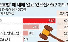 시민 10명 중 6명 “가상자산 이용자보호법 모른다” [新화폐전쟁 가상자산 줄다리기]