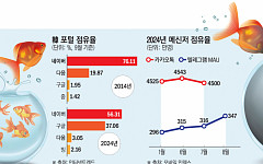 나라밖 음지 찾는 유저들…'클린서비스 네카오' 경쟁력만 흔들린다