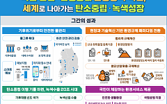 획일적 환경규제 국제수준으로…기후위기대응단 신설[尹환경성과]