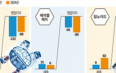 의료AI 상장사 올해 3분기 성적표는?…외형만 ‘성장’