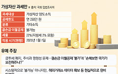 코인 과세 두고 ‘우왕좌왕’…내년 시행 가능성에 “현실적으로 유예 필요”