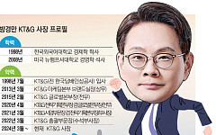 방경만 KT&G 사장, ‘책임경영’ 진두지휘…4년 만에 매출•영업익 동반상승[CEO 탐구생활]