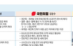 “공급 확대” 선언만 울려 퍼지는 대선⋯대책은 어디에? [21대 대선 부동산 공약이 사라졌다①]