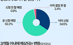 "민생회복 소비쿠폰, 다 좋은데…세금 오를까 걱정" [데이터클립]