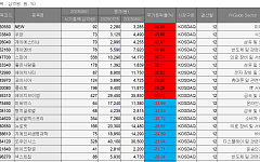 [베스트&워스트] NEW 44% 급등…미디어株 강세 속 미트박스는 34% 급락