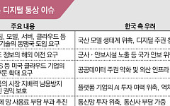 ‘AI 협력’ 포장한 美 압박…韓, AI 종속 우려 [新장벽의 시대–관세 타결 이후]