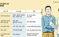 영ㆍ유아로는 한계…학습지 업계의 신성장 동력은 '시니어 사업'