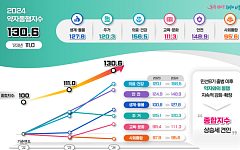 오세훈표 ‘약자 동행’ 통했다…약자동행지수 2년 연속 상승