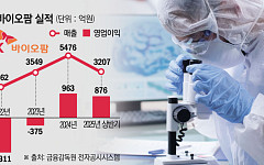 SK바이오팜, ‘세노바메이트 효과'로 영업익 2000억 넘본다