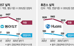 글로벌 문턱 넘은 중견 제약사, 상반기 실적 ‘好好’