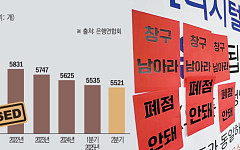 은행 점포 5년 새 1200곳 감소…"취약계층 금융 접근성 악화 우려"