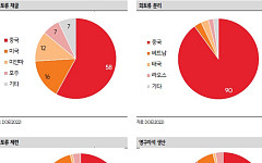희토류 공급망 리스크, 탈(脫)중국 수혜 기업은