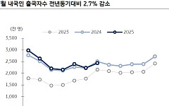항공주, 예상외의 실적…4분기 가야 비상할까