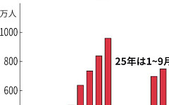 다카이치 ‘대만 개입’ 발언 후폭풍…중국·홍콩, 잇단 일본 방문 경보