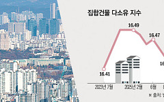 다주택자 비중 27개월만 최저…실수요 중심 재편 가속