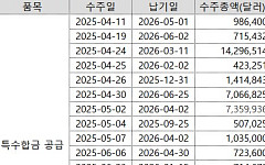스피어, 수주 끊이지 않는데…지지부진한 주가