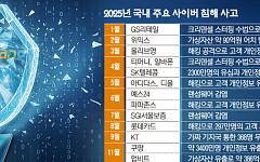 한국, '해킹 테스트베드'로 전락…형편 없는 보안 투자에 "내년이 더 걱정"