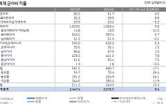 K-방산, 2026년에도 수출·이익 동반 성장…현대로템·한화에어로 유망