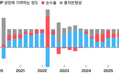 중국 지도부, 내년 ‘내수 진작’ 최우선 과제로 제시…부양은 ‘점진적’