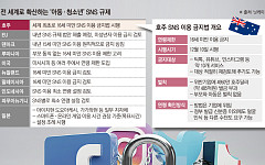 호주, 청소년 ‘SNS 로그아웃’ 실험⋯전문가 “글로벌 확장 전망, 규제보다 교육 선행돼야”