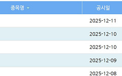 단기간에 너무 올랐나…주중 코스닥 투자경고 지정 종목은?