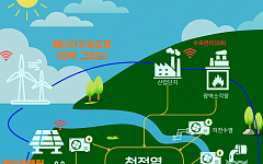 보일러 대신 히트펌프…2035년까지 350만대 보급