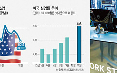 S&P, 미국 경기침체 경고…관세ㆍ물가ㆍ소비위축 ‘삼중고’ 맞물려