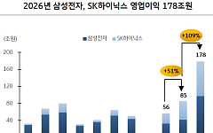 “AI 추론 시대 개막”… 반도체, 2026년 역대급 ‘메가 사이클’ 진입