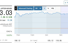 [오늘의 뉴욕증시 무버] 오라클, 틱톡의 미국 사업부 매각 관련 소식에 6.63%↑