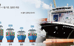 NDAA 후폭풍⋯韓美 ‘동상이몽’에 K-조선업 진출 ‘기로’