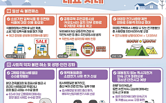 소비기한 식품 할인·어선 톤수 상한 폐지⋯정부, 민생 규제 21건 손본다