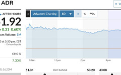 [오늘의 뉴욕증시 무버] 노보노디스크, 위고비 알약 버전 美 판매 승인 소식에 7.3%↑