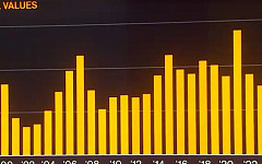 올해 글로벌 M&A, 4.5조 달러…역대 2위 성적