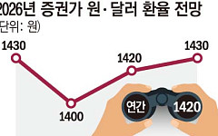 환율이 흔드는 증시…안정 여부가 방향성 가를 기폭제로 [환율이 흔드는 증시①]