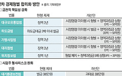 경제계 “경제형벌 합리화, 형사 처벌 완화 환영”…‘과징금 폭탄’엔 불안
