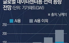 AI 인프라, ‘반도체’ 다음 전장은 ‘전력’ [리코드 코리아 ④]