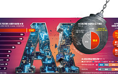 AI 엔진 ‘연료 부족’ 경고등…데이터 브레이크에 테크 기업 발목 [리코드 코리아④]