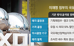 중국 거대자본, K게임 눈독⋯최대 변수는 이재명표 ‘매각 규제’