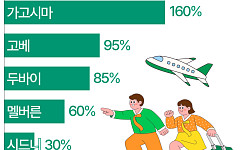 올해 설 연휴도 일본여행 간다…한국인 가고시마·고베 수요↑ [데이터클립]