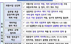 외환시장 24시간 운영…외국인 투자자 결제 편의 제고