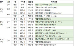 [분양 캘린더] 1월 둘째 주 ‘과천주암C1(공공분양)’ 등 7004가구 분양