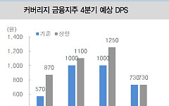 “4분기 어닝쇼크, 예고된 일회성”... 은행주, ‘배당 세제 혜택’·‘올해 증익’ 주목