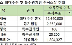 [단독] 태웅로직스, ‘RCPS·포넷코리아’ 지렛대 삼아 경영권 승계 밑그림
